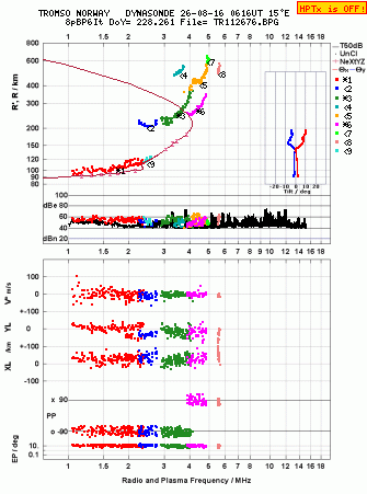 Click for original ionogram image