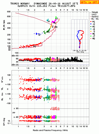 Click for original ionogram image