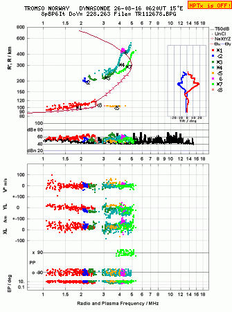 Click for original ionogram image
