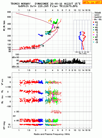 Click for original ionogram image