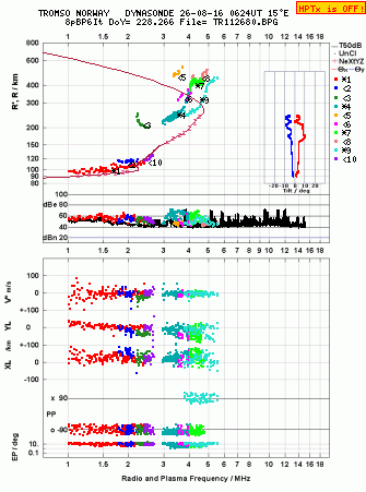 Click for original ionogram image