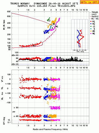 Click for original ionogram image