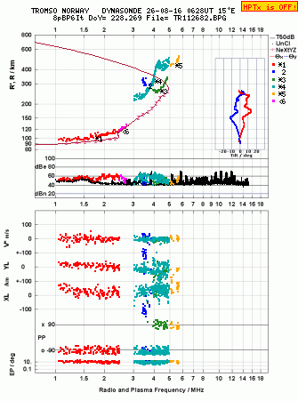 Click for original ionogram image