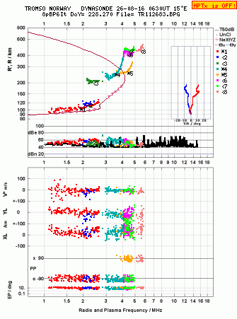 Click for original ionogram image
