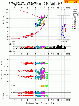 Click for original ionogram image