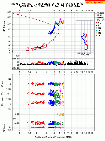 Click for original ionogram image