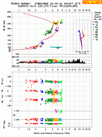 Click for original ionogram image