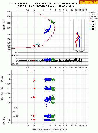 Click for original ionogram image