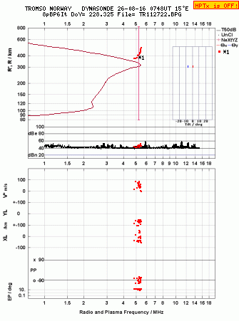 Click for original ionogram image