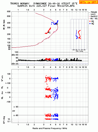 Click for original ionogram image