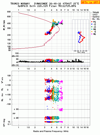 Click for original ionogram image
