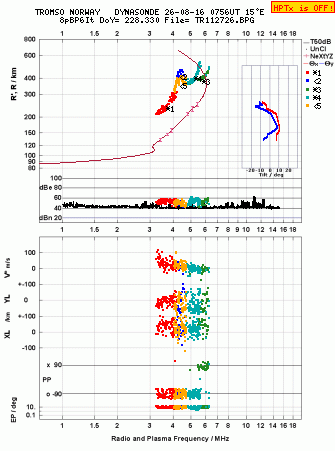 Click for original ionogram image