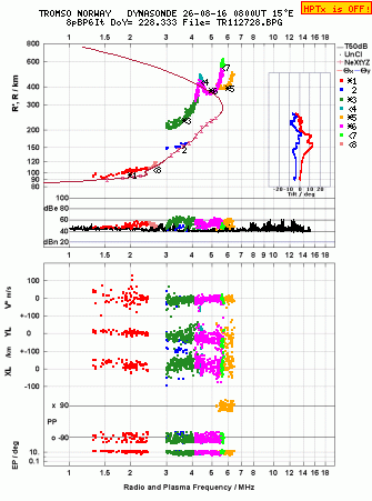 Click for original ionogram image