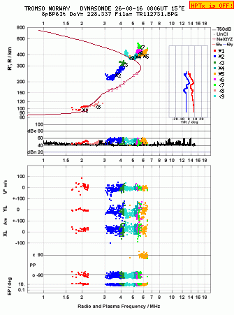 Click for original ionogram image