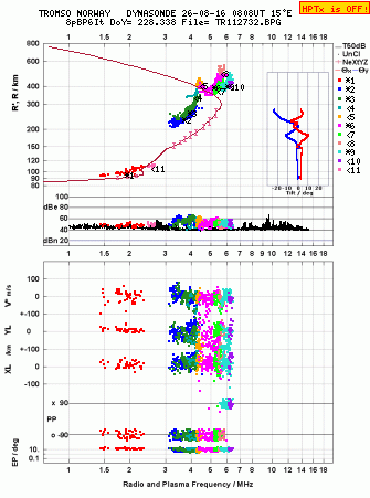 Click for original ionogram image