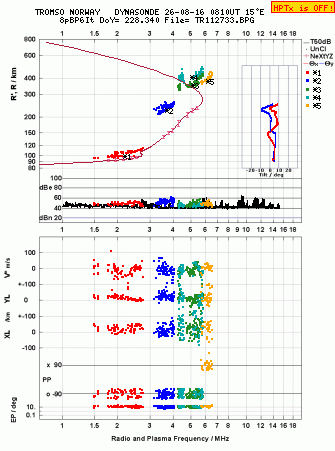 Click for original ionogram image