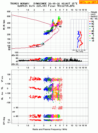 Click for original ionogram image
