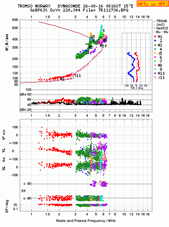 Click for original ionogram image