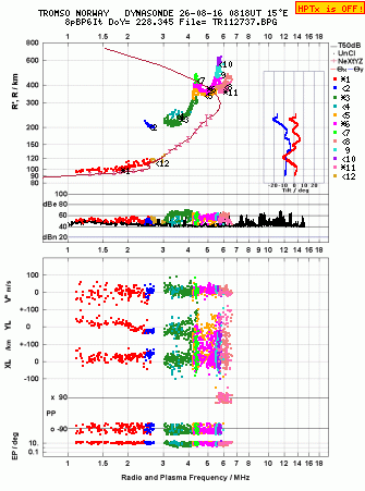 Click for original ionogram image