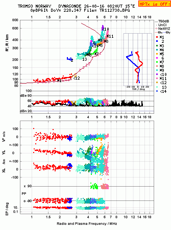 Click for original ionogram image