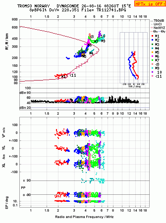 Click for original ionogram image