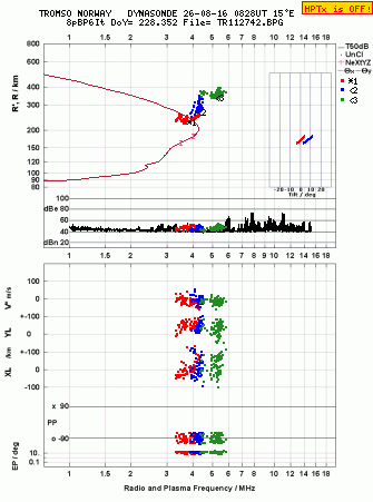 Click for original ionogram image