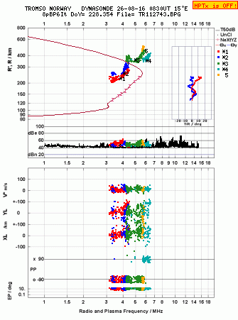 Click for original ionogram image