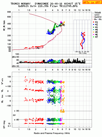 Click for original ionogram image