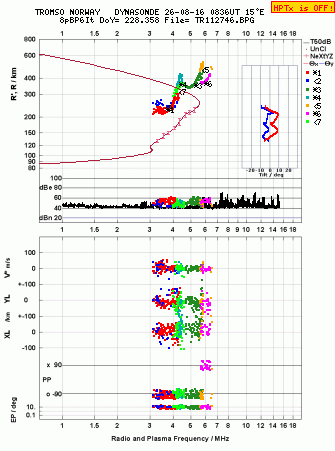 Click for original ionogram image