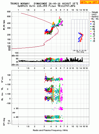 Click for original ionogram image