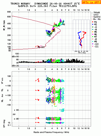 Click for original ionogram image