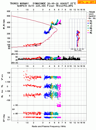 Click for original ionogram image