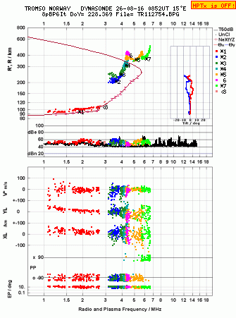 Click for original ionogram image
