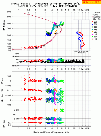 Click for original ionogram image