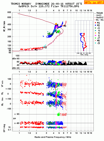 Click for original ionogram image