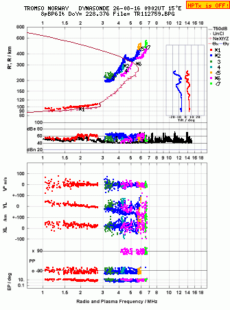 Click for original ionogram image