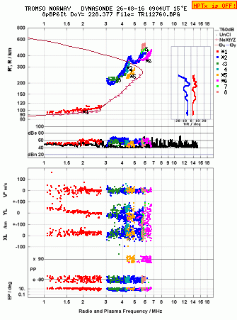Click for original ionogram image