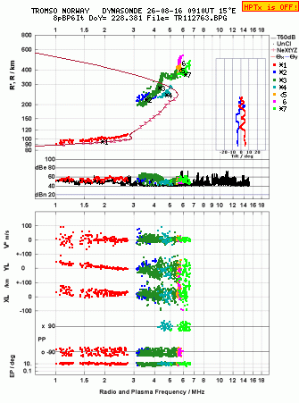 Click for original ionogram image