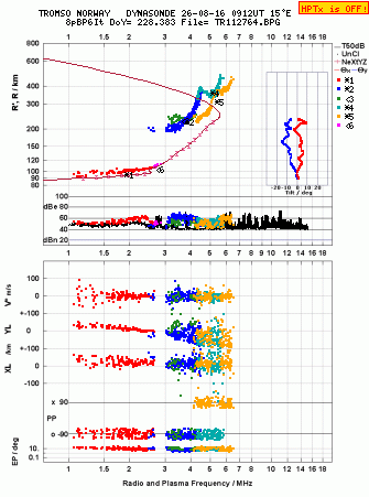 Click for original ionogram image