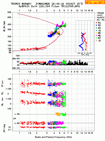 Click for original ionogram image