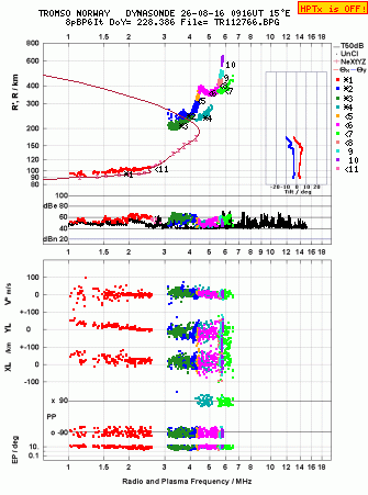Click for original ionogram image
