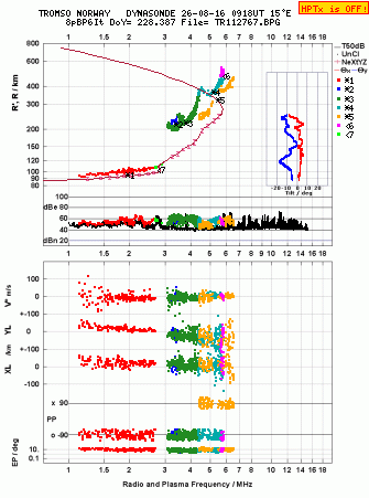 Click for original ionogram image