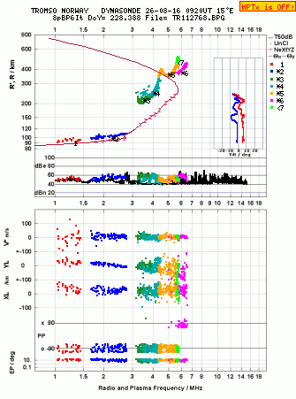 Click for original ionogram image