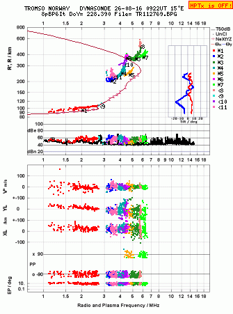 Click for original ionogram image