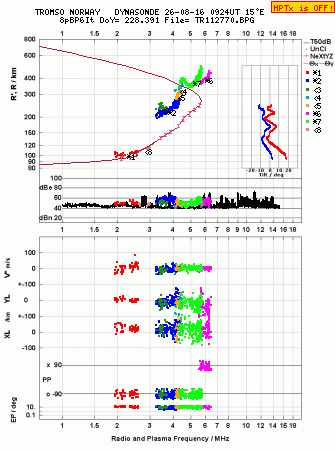 Click for original ionogram image