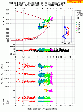 Click for original ionogram image
