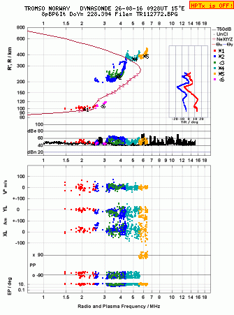 Click for original ionogram image