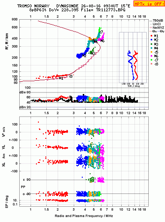 Click for original ionogram image