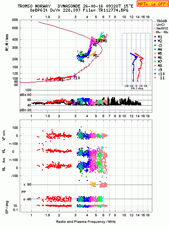 Click for original ionogram image