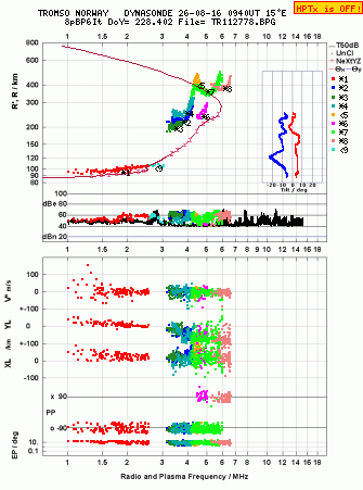 Click for original ionogram image